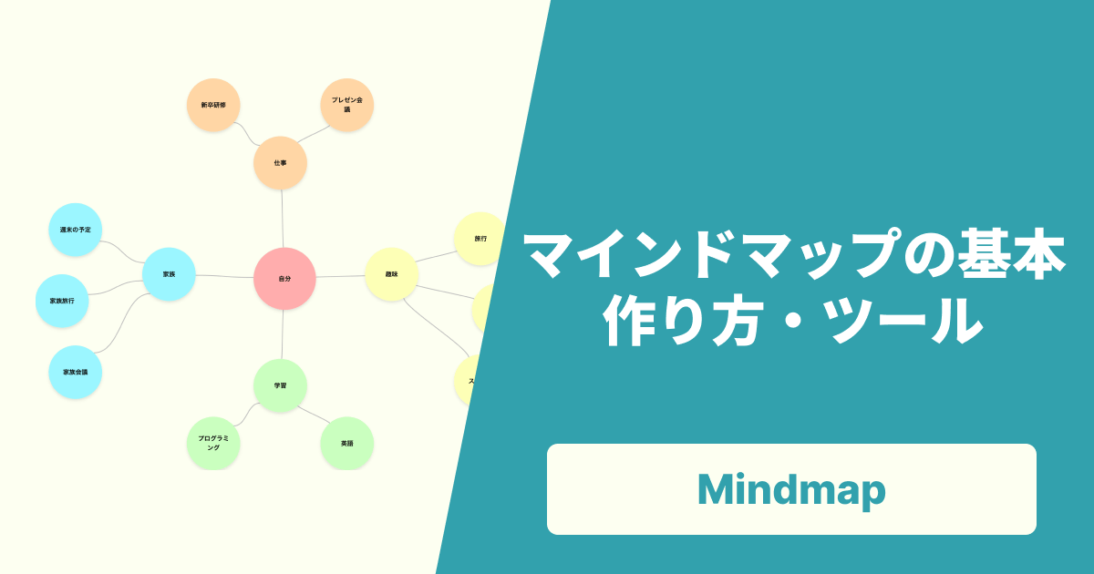 マインドマップとは?書き方からビジネス・勉強での活用例、おすすめツールまで完全網羅【2025年版】